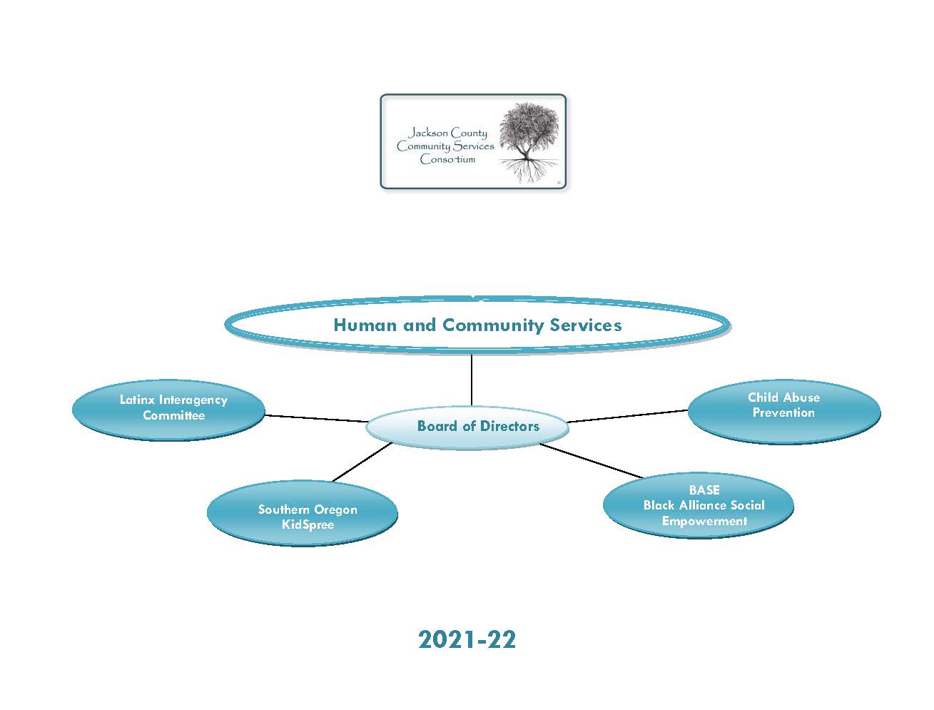 Jackson County Community Services Consortium Standing together for